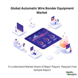 Automatic Wire Bonder Equipment Market Size