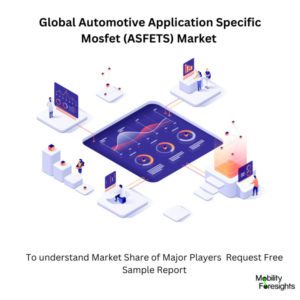 infographic: Automotive Application Specific Mosfet (ASFETS) Market, Automotive Application Specific Mosfet (ASFETS) Market Size, Automotive Application Specific Mosfet (ASFETS) Market Trends, Automotive Application Specific Mosfet (ASFETS) Market Forecast, Automotive Application Specific Mosfet (ASFETS) Market Risks, Automotive Application Specific Mosfet (ASFETS) Market Report, Automotive Application Specific Mosfet (ASFETS) Market Share 