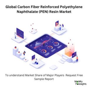 infographic: Carbon Fiber Reinforced Polyethylene Naphthalate (PEN) Resin Market, Carbon Fiber Reinforced Polyethylene Naphthalate (PEN) Resin Market Size, Carbon Fiber Reinforced Polyethylene Naphthalate (PEN) Resin Market Trends, Carbon Fiber Reinforced Polyethylene Naphthalate (PEN) Resin Market Forecast, Carbon Fiber Reinforced Polyethylene Naphthalate (PEN) Resin Market Risks, Carbon Fiber Reinforced Polyethylene Naphthalate (PEN) Resin Market Report, Carbon Fiber Reinforced Polyethylene Naphthalate (PEN) Resin Market Share 