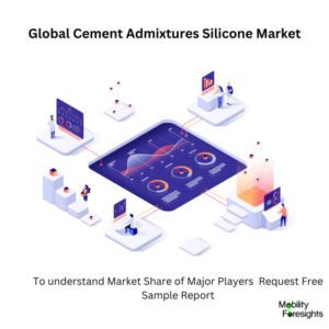 Infographic: Cement Admixtures Silicone Market , Cement Admixtures Silicone Market Size, Cement Admixtures Silicone Market Trends, Cement Admixtures Silicone Market Forecast, Cement Admixtures Silicone Market Risks, Cement Admixtures Silicone Market Report, Cement Admixtures Silicone Market Share 