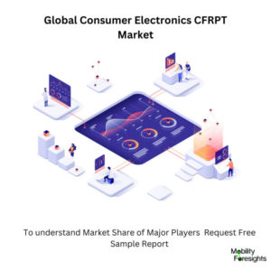 infographic: Consumer Electronics CFRPT Market, Consumer Electronics CFRPT Market Size, Consumer Electronics CFRPT Market Trends, Consumer Electronics CFRPT Market Forecast, Consumer Electronics CFRPT Market Risks, Consumer Electronics CFRPT Market Report, Consumer Electronics CFRPT Market Share 