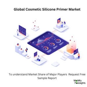 infographic : Cosmetic Silicone Primer Market , Cosmetic Silicone Primer Market Size, Cosmetic Silicone Primer MarketTrends, Cosmetic Silicone Primer Market Forecast, Cosmetic Silicone Primer Market Risks, Cosmetic Silicone Primer Market Report, Cosmetic Silicone Primer Market Share 