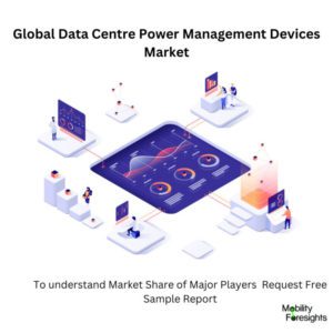 Infographic: Data Centre Power Management Devices Market , Data Centre Power Management Devices Market Size, Data Centre Power Management Devices Market Trends, Data Centre Power Management Devices Market Forecast, Data Centre Power Management Devices Market Risks, Data Centre Power Management Devices Market Report, Data Centre Power Management Devices Market Share 