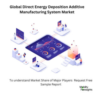 infographic: Direct Energy Deposition Additive Manufacturing System Market , Direct Energy Deposition Additive Manufacturing System Market Size, Direct Energy Deposition Additive Manufacturing System Market Trends, Direct Energy Deposition Additive Manufacturing System Market Forecast, Direct Energy Deposition Additive Manufacturing System Market Risks, Direct Energy Deposition Additive Manufacturing System Market Report, Direct Energy Deposition Additive Manufacturing System Market Share. 