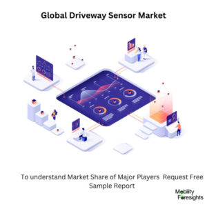 infographic: Driveway Sensor Market , Driveway Sensor Market Size, Driveway Sensor Market Trends, Driveway Sensor Market Forecast, Driveway Sensor Market Risks, Driveway Sensor Market Report, Driveway Sensor Market Share. 