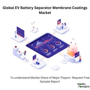 Infographic: EV Battery Separator Membrane Coatings Market , EV Battery Separator Membrane Coatings Market Size, EV Battery Separator Membrane Coatings Market Trends, EV Battery Separator Membrane Coatings Market Forecast, EV Battery Separator Membrane Coatings Market Risks, EV Battery Separator Membrane Coatings Market Report, EV Battery Separator Membrane Coatings Market Share 