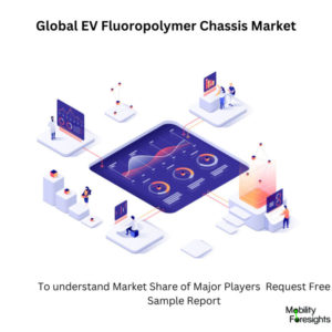 infographic: EV Fluoropolymer Chassis Market , EV Fluoropolymer Chassis Market Size, EV Fluoropolymer Chassis Market Trends, EV Fluoropolymer Chassis Market Forecast, EV Fluoropolymer Chassis Market Risks, EV Fluoropolymer Chassis Market Report, EV Fluoropolymer Chassis Market Share. 