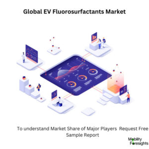EV Fluorosurfactants Market
