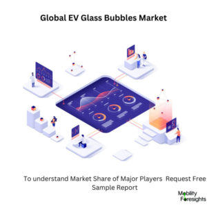 infographic: EV Glass Bubbles Market , EV Glass Bubbles Market Size, EV Glass Bubbles Market Trends, EV Glass Bubbles Market Forecast, EV Glass Bubbles Market Risks, EV Glass Bubbles Market Report, EV Glass Bubbles Market Share. 