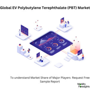 Infographic: EV Polybutylene Terephthalate (PBT) Market , EV Polybutylene Terephthalate (PBT) Market Size, EV Polybutylene Terephthalate (PBT) Market Trends, EV Polybutylene Terephthalate (PBT) Market Forecast, EV Polybutylene Terephthalate (PBT) Market Risks, EV Polybutylene Terephthalate (PBT) Market Report, EV Polybutylene Terephthalate (PBT) Market Share 
