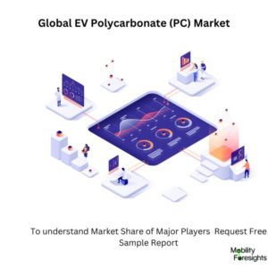Infographic: EV Polycarbonate (PC) Market , EV Polycarbonate (PC) Market Size, EV Polycarbonate (PC) Market Trends, EV Polycarbonate (PC) Market Forecast, EV Polycarbonate (PC) Market Risks, EV Polycarbonate (PC) Market Report, EV Polycarbonate (PC) Market Share 