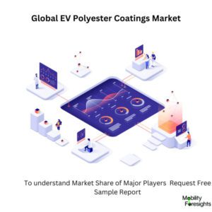 Infographic: EV Polyester Coatings Market , EV Polyester Coatings Market Size, EV Polyester Coatings Market Trends, EV Polyester Coatings Market Forecast, EV Polyester Coatings Market Risks, EV Polyester Coatings Market Report, EV Polyester Coatings Market Share 
