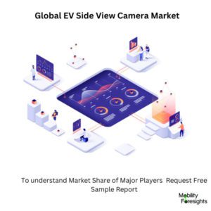 infographic: EV Side View Camera Market , EV Side View Camera Market Size, EV Side View Camera Market Trends, EV Side View Camera Market Forecast, EV Side View Camera Market Risks, EV Side View Camera Market Report, EV Side View Camera Market Share. 