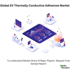 Infographic: EV Thermally Conductive Adhesives Market , EV Thermally Conductive Adhesives Market Size, EV Thermally Conductive Adhesives Market Trends, EV Thermally Conductive Adhesives Market Forecast, EV Thermally Conductive Adhesives Market Risks, EV Thermally Conductive Adhesives Market Report, EV Thermally Conductive Adhesives Market Share 