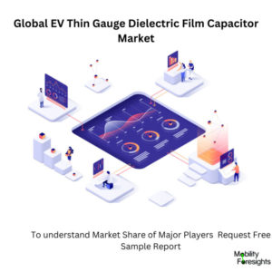 Infographic: EV Thin Gauge Dielectric Film Capacitor Market , EV Thin Gauge Dielectric Film Capacitor Market Size, EV Thin Gauge Dielectric Film Capacitor Market Trends, EV Thin Gauge Dielectric Film Capacitor Market Forecast, EV Thin Gauge Dielectric Film Capacitor Market Risks, EV Thin Gauge Dielectric Film Capacitor Market Report, EV Thin Gauge Dielectric Film Capacitor Market Share 