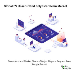 Infographic: EV Battery Enclosure Sheet Molding Compound Market , EV Battery Enclosure Sheet Molding Compound Market Size, EV Battery Enclosure Sheet Molding Compound Market Trends, EV Battery Enclosure Sheet Molding Compound Market Forecast, EV Battery Enclosure Sheet Molding Compound Market Risks, EV Battery Enclosure Sheet Molding Compound Market Report, EV Battery Enclosure Sheet Molding Compound Market Share 
