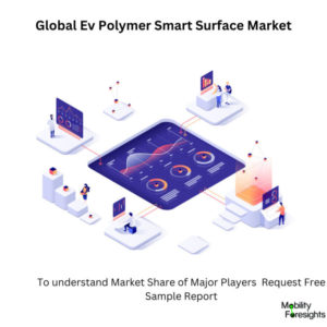 infographic: Ev Polymer Smart Surface Market , Ev Polymer Smart Surface Market Size, Ev Polymer Smart Surface Market Trends, Ev Polymer Smart Surface Market Forecast, Ev Polymer Smart Surface Market Risks, Ev Polymer Smart Surface Market Report, Ev Polymer Smart Surface Market Share. 