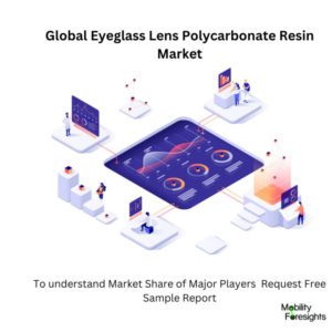 infographic : Eyeglass Lens Polycarbonate Resin Market , Eyeglass Lens Polycarbonate Resin Market Size, Eyeglass Lens Polycarbonate Resin Market Trends, Eyeglass Lens Polycarbonate Resin Market Forecast, Eyeglass Lens Polycarbonate Resin Market Risks, Eyeglass Lens Polycarbonate Resin Market Report, Eyeglass Lens Polycarbonate Resin Market Share 