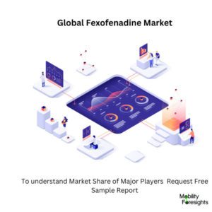 infographic : Fexofenadine Market , Fexofenadine Market Size, Fexofenadine MarketTrends, Fexofenadine Market Forecast, Fexofenadine Market Risks, Fexofenadine Market Report, Fexofenadine Market Share 