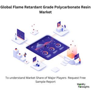 infographic: Flame Retardant Grade Polycarbonate Resin Market, Flame Retardant Grade Polycarbonate Resin Market Size, Flame Retardant Grade Polycarbonate Resin Market Trends, Flame Retardant Grade Polycarbonate Resin Market Forecast, Flame Retardant Grade Polycarbonate Resin Market Risks, Flame Retardant Grade Polycarbonate Resin Market Report, Flame Retardant Grade Polycarbonate Resin Market Share 