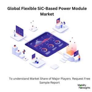 infographic: Flexible SiC-Based Power Module Market,
Flexible SiC-Based Power Module Market  Size,
Flexible SiC-Based Power Module Market Trends, 
Flexible SiC-Based Power Module Market  Forecast,
Flexible SiC-Based Power Module Market  Risks,
Flexible SiC-Based Power Module Market  Report,
Flexible SiC-Based Power Module Market  Share
