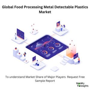 infographic: Food Processing Metal Detectable Plastics Market, Food Processing Metal Detectable Plastics Market Size, Food Processing Metal Detectable Plastics Market Trends, Food Processing Metal Detectable Plastics Market Forecast, Food Processing Metal Detectable Plastics Market Risks, Food Processing Metal Detectable Plastics Market Report, Food Processing Metal Detectable Plastics Market Share 
