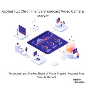 infographic: Full Chrominance Broadcast Video Camera Market , Full Chrominance Broadcast Video Camera Market Size, Full Chrominance Broadcast Video Camera Market Trends, Full Chrominance Broadcast Video Camera Market Forecast, Full Chrominance Broadcast Video Camera Market Risks, Full Chrominance Broadcast Video Camera Market Report, Full Chrominance Broadcast Video Camera Market Share