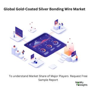 Infographic: Gold-Coated Silver Bonding Wire Market , Gold-Coated Silver Bonding Wire Market Size, Gold-Coated Silver Bonding Wire Market Trends, Gold-Coated Silver Bonding Wire Market Forecast, Gold-Coated Silver Bonding Wire Market Risks, Gold-Coated Silver Bonding Wire Market Report, Gold-Coated Silver Bonding Wire Market Share 