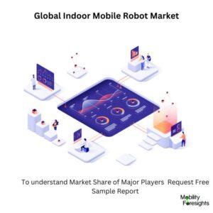 infographic: Indoor Mobile Robot Market , Indoor Mobile Robot Market Size, Indoor Mobile Robot Market Trends, Indoor Mobile Robot Market Forecast, Indoor Mobile Robot Market Risks, Indoor Mobile Robot Market Report, Indoor Mobile Robot Market Share. 