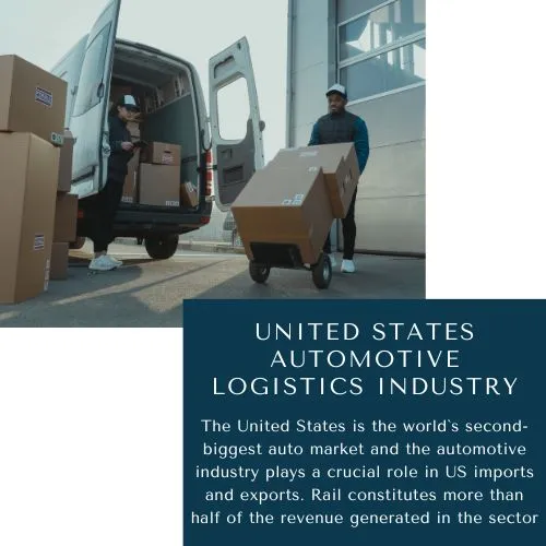 United States Automotive Logistics Industry 