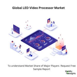 Infographic: LED Video Processor Market , LED Video Processor Market Size, LED Video Processor Market Trends, LED Video Processor Market Forecast, LED Video Processor Market Risks, LED Video Processor Market Report, LED Video Processor Market Share 