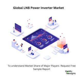 Infographic: LNB Power Inverter Market , LNB Power Inverter Market Size, LNB Power Inverter Market Trends, LNB Power Inverter Market Forecast, LNB Power Inverter Market Risks, LNB Power Inverter Market Report, LNB Power Inverter Market Share 