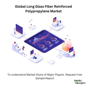 infographic: Long Glass Fiber Reinforced Polypropylene Market, Long Glass Fiber Reinforced Polypropylene Market Size, Long Glass Fiber Reinforced Polypropylene Market Trends, Long Glass Fiber Reinforced Polypropylene Market Forecast, Long Glass Fiber Reinforced Polypropylene Market Risks, Long Glass Fiber Reinforced Polypropylene Market Report, Long Glass Fiber Reinforced Polypropylene Market Share 