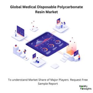 infographic: Medical Disposable Polycarbonate Resin Market, Medical Disposable Polycarbonate Resin Market Size, Medical Disposable Polycarbonate Resin Market Trends, Medical Disposable Polycarbonate Resin Market Forecast, Medical Disposable Polycarbonate Resin Market Risks, Medical Disposable Polycarbonate Resin Market Report, Medical Disposable Polycarbonate Resin Market Share 