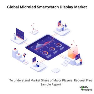 infographic: Microled Smartwatch Display Market , Microled Smartwatch Display Market Size, Microled Smartwatch Display Market Trends, Microled Smartwatch Display Market Forecast, Microled Smartwatch Display Market Risks, Microled Smartwatch Display Market Report, Microled Smartwatch Display Market Share. 