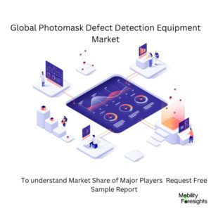 infographic: Photomask Defect Detection Equipment Market , Photomask Defect Detection Equipment Market Size, Photomask Defect Detection Equipment Market Trends, Photomask Defect Detection Equipment Market Forecast, Photomask Defect Detection Equipment Market Risks, Photomask Defect Detection Equipment Market Report, Photomask Defect Detection Equipment Market Share