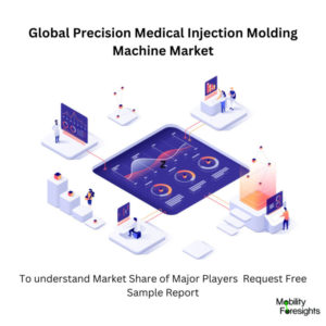 infographic: Precision Medical Injection Molding Machine Market, Precision Medical Injection Molding Machine Market Size, Precision Medical Injection Molding Machine Market Trends, Precision Medical Injection Molding Machine Market Forecast, Precision Medical Injection Molding Machine Market Risks, Precision Medical Injection Molding Machine Market Report, Precision Medical Injection Molding Machine Market Share 