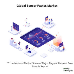infographic: Sensor Pastes Market , Sensor Pastes Market Size, Sensor Pastes Market Trends, Sensor Pastes Market Forecast, Sensor Pastes Market Risks, Sensor Pastes Market Report, Sensor Pastes Market Share. 
