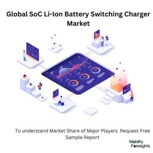 infographic: SoC Li-Ion Battery Switching Charger Market,
SoC Li-Ion Battery Switching Charger Market  Size,
SoC Li-Ion Battery Switching Charger Market Trends, 
SoC Li-Ion Battery Switching Charger Market  Forecast,
SoC Li-Ion Battery Switching Charger Market  Risks,
SoC Li-Ion Battery Switching Charger Market  Report,
SoC Li-Ion Battery Switching Charger Market  Share
