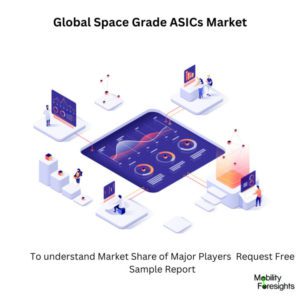 infographic: Space Grade ASICs Market , Space Grade ASICs Market Size, Space Grade ASICs Market Trends, Space Grade ASICs Market Forecast, Space Grade ASICs Market Risks, Space Grade ASICs Market Report, Space Grade ASICs Market Share. 