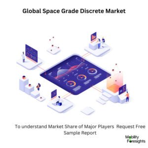 infographic: Space Grade Discrete Market , Space Grade Discrete Market Size, Space Grade Discrete Market Trends, Space Grade Discrete Market Forecast, Space Grade Discrete Market Risks, Space Grade Discrete Market Report, Space Grade Discrete Market Share. 