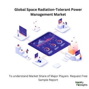 infographic : Space Radiation-Tolerant Power Management Market , Space Radiation-Tolerant Power Management Market Size, Space Radiation-Tolerant Power Management Market Trends, Space Radiation-Tolerant Power Management Market Forecast, Space Radiation-Tolerant Power Management Market Risks, Space Radiation-Tolerant Power Management Market Report, Space Radiation-Tolerant Power Management Market Share 
