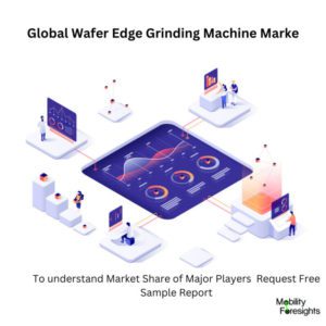 Infographic: Wafer Edge Grinding Machine Market , Wafer Edge Grinding Machine Market Size, Wafer Edge Grinding Machine Market Trends, Wafer Edge Grinding Machine Market Forecast, Wafer Edge Grinding Machine Market Risks, Wafer Edge Grinding Machine Market Report, Wafer Edge Grinding Machine Market Share 