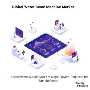 Infographic: Water Beam Machine Market , Water Beam Machine Market Size, Water Beam Machine Market Trends, Water Beam Machine Market Forecast, Water Beam Machine Market Risks, Water Beam Machine Market Report, Water Beam Machine Market Share 