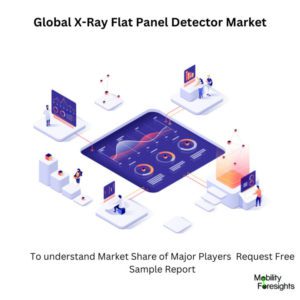 infographic: X-Ray Flat Panel Detector Market , X-Ray Flat Panel Detector Market Size, X-Ray Flat Panel Detector Market Trends, X-Ray Flat Panel Detector Market Forecast, X-Ray Flat Panel Detector Market Risks, X-Ray Flat Panel Detector Market Report, X-Ray Flat Panel Detector Market Share. 