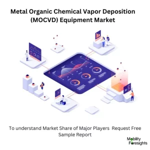 Metal Organic Chemical Vapor Deposition (MOCVD) Equipment Market Size