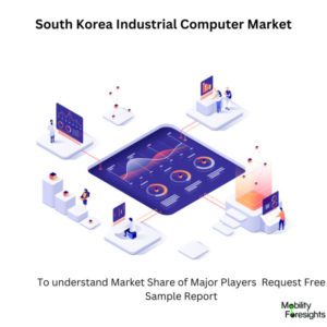 South Korea Industrial Computer Market Size