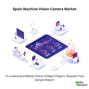 infographic: Spain Machine Vision Camera Market, Spain Machine Vision Camera Market Size, Spain Machine Vision Camera Market Trends, Spain Machine Vision Camera Market Forecast, Spain Machine Vision Camera Market Risks, Spain Machine Vision Camera Market Report, Spain Machine Vision Camera Market Share 