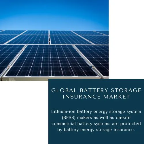 battery energy storage insurance market