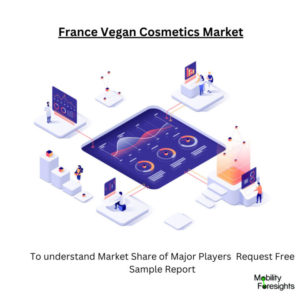 Infographic: France Vegan Cosmetics Market, France Vegan Cosmetics Market Size, France Vegan Cosmetics Market Trends, France Vegan Cosmetics Market Forecast, France Vegan Cosmetics Market Risks, France Vegan Cosmetics Market Report, France Vegan Cosmetics Market Share